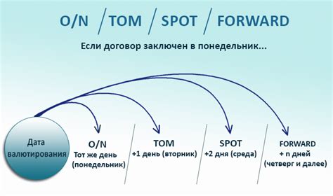 Суть и отличия