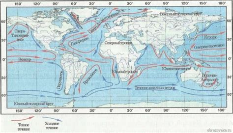 Суть морского течения