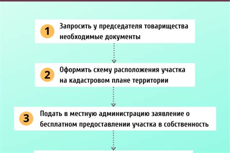 Суть процесса оформления права собственности