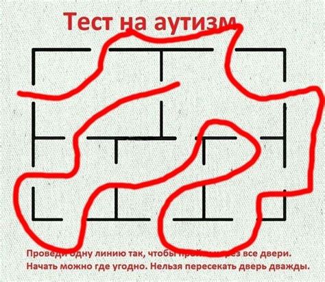 Суть теста