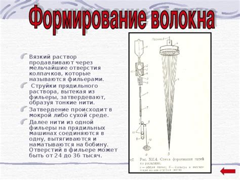 Сухой метод пропускания нити через иглу