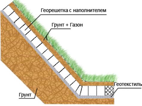 Сушка и укрепление грунта