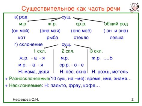 Существительное - главная "часть предложения"