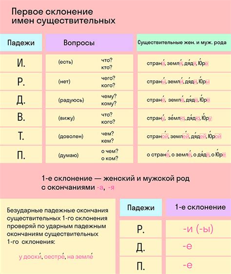 Существительные на -а, -я