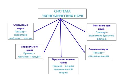 Существует разные значения экономики: экономическая наука и режимы