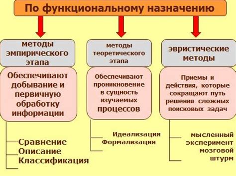 Существующие методы оформления