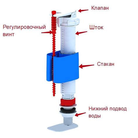 Существующие проблемы с цепляющим механизмом поплавка