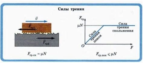 Сущность жидкостного трения