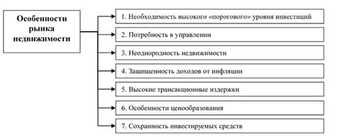 Сущность и особенности предложения недвижимости