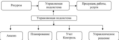 Сущность и функции уголовно-исполнительной системы