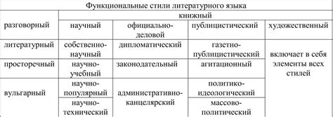 Сущность отличительных признаков русского языка