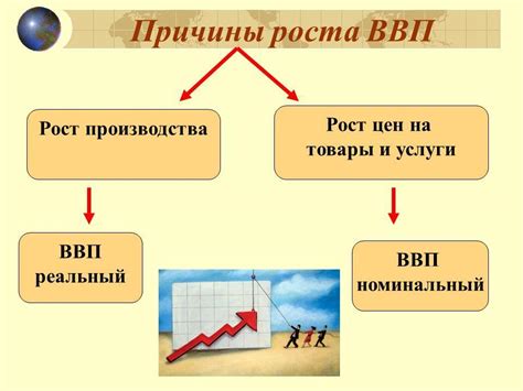 Сущность показателя ВВП