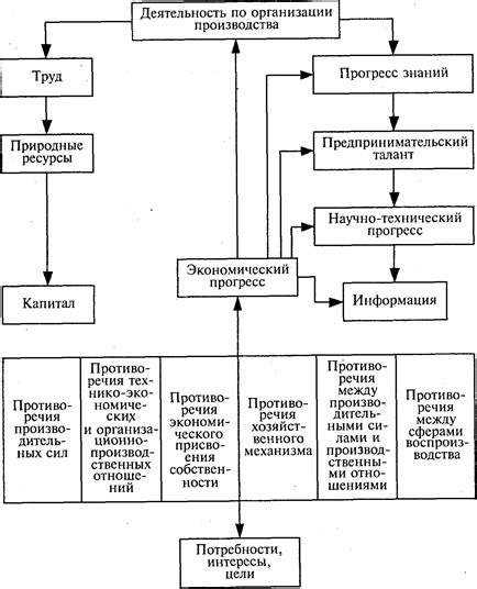 Сущность прогресса