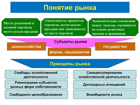 Сущность рыночной экономики