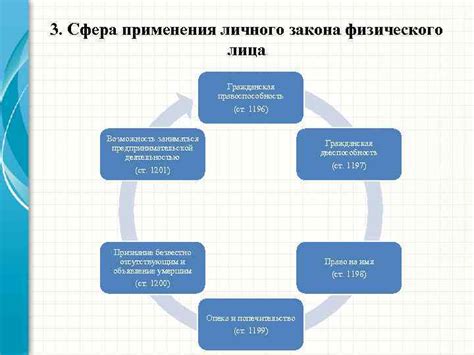 Сфера применения личного дела