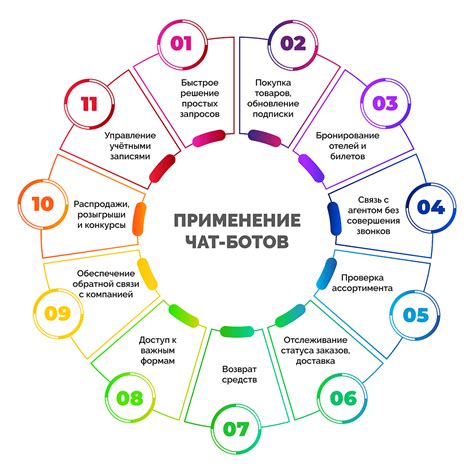 Сферы применения Ф9