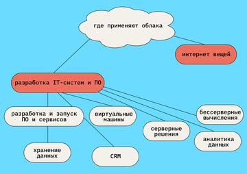 Сферы применения второго скила