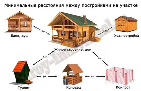 Сформирование и принятие Снип II 12 77 в СССР