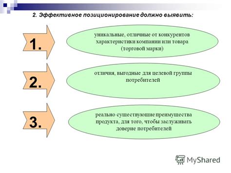 Сформулируйте описание товара, подчеркивающее его преимущества и отличия от конкурентов