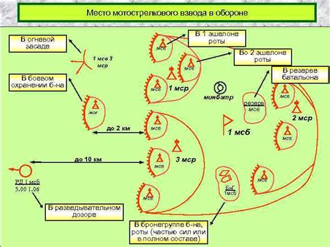 Схема атаки и стратегия боя