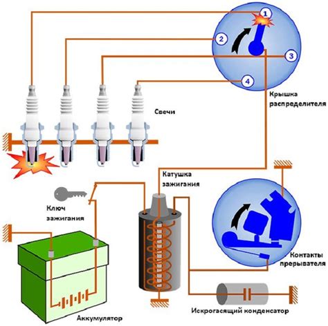 Схема и принцип работы зажигания