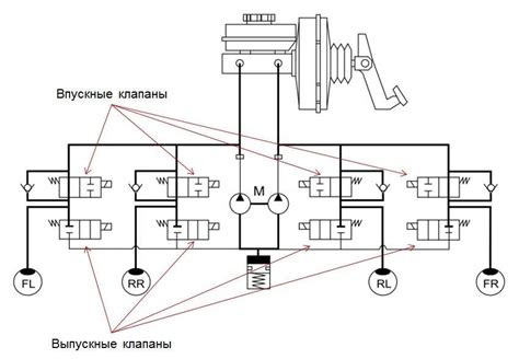 Схема и принцип работы ABS на Opel Vectra B