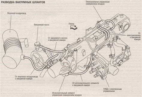 Схема компонентов автомобиля: назначение, расположение и функции