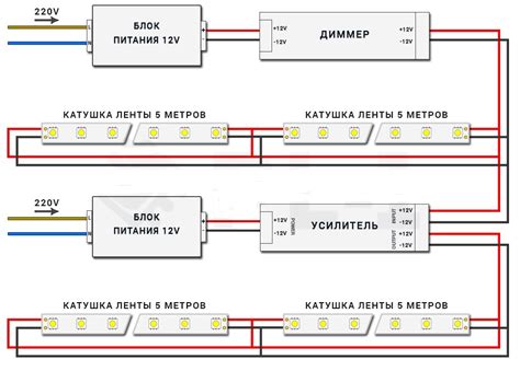 Схема подключения светодиодной ленты к пульту управления