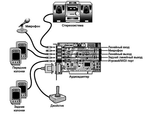 Схема подключения футсвича к звуковой карте