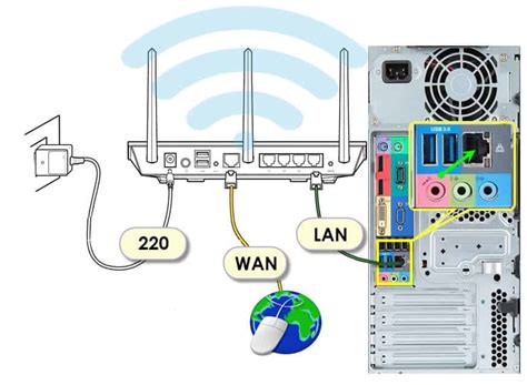 Схема подключения AVerMedia к компьютеру