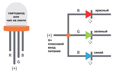 Схема подключения RGB ленты к телефону