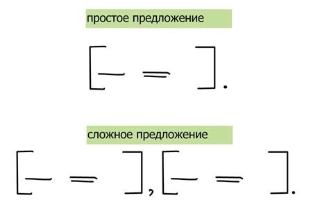 Схема предложения ведущих гостевых торгов