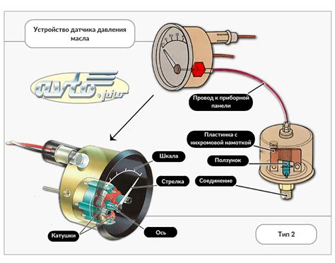 Схема работы датчика давления масла