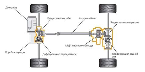 Схема работы полного привода на Hyundai Santa Fe 3