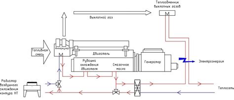 Схема работы специалистов по отключению газа