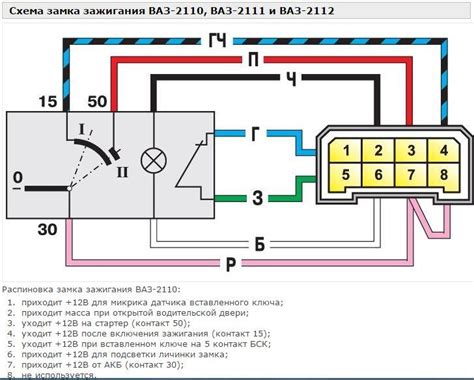 Схема работы стеклоподъемника на ВАЗ 2110