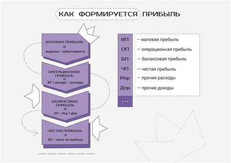 Схема распределения имущества