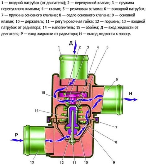 Схема термостата для ВАЗ 2107