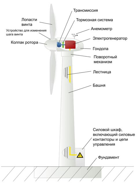 Схема установки ветряков