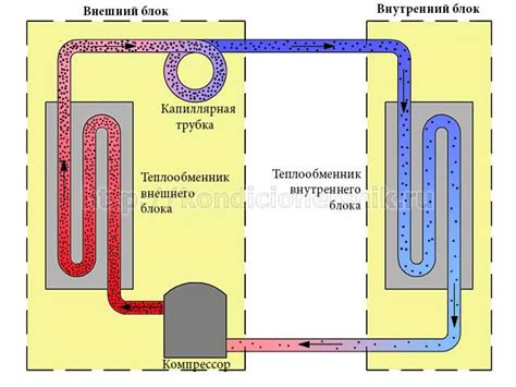 Схема цикла работы кондиционера