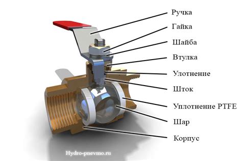 Схема шарового крана на батарее отопления