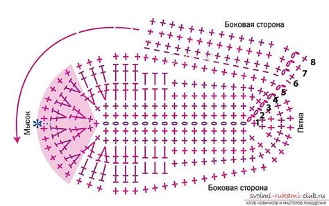 Схемы вязания пинеток