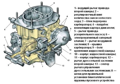 Схемы карбюратора