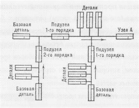 Схемы сборки ТТРД