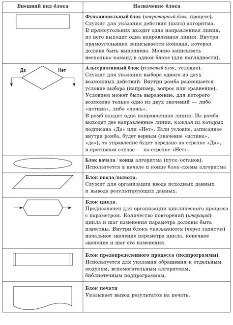 Схемы фармилок для разных обновлений