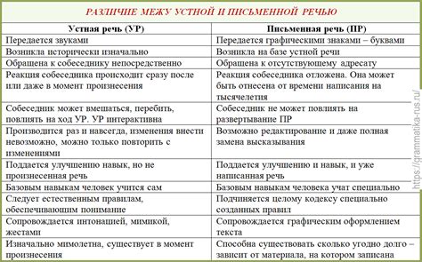 Сходства и различия между переводом и платежом