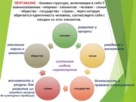 Схожие ценности и мировоззрение