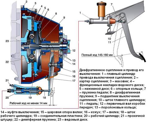 Сцепление и разцепление