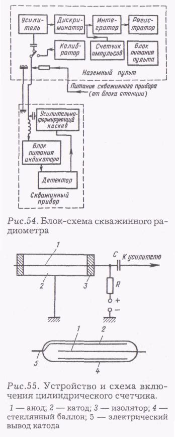 Сцинтилляционные счетчики для определения нуклонов