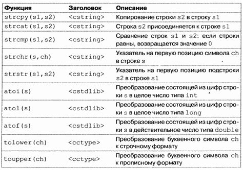 Считывание строки с клавиатуры